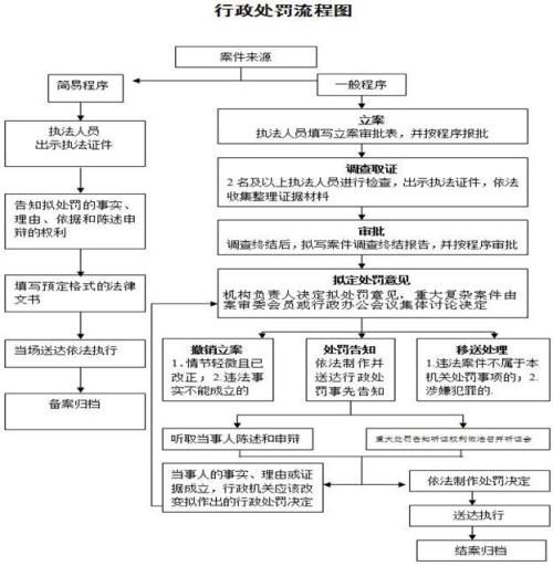 甘肃食品流通许可证转让