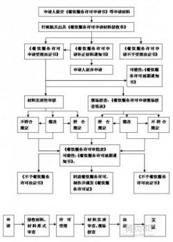 黑龙江办食品流通许可证要多少钱