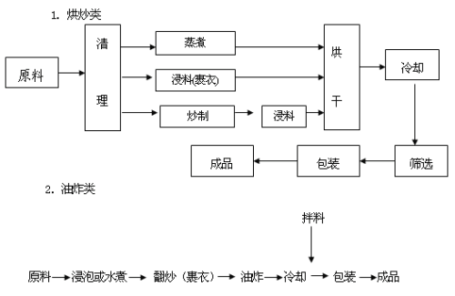 北京食品流通许可证培训