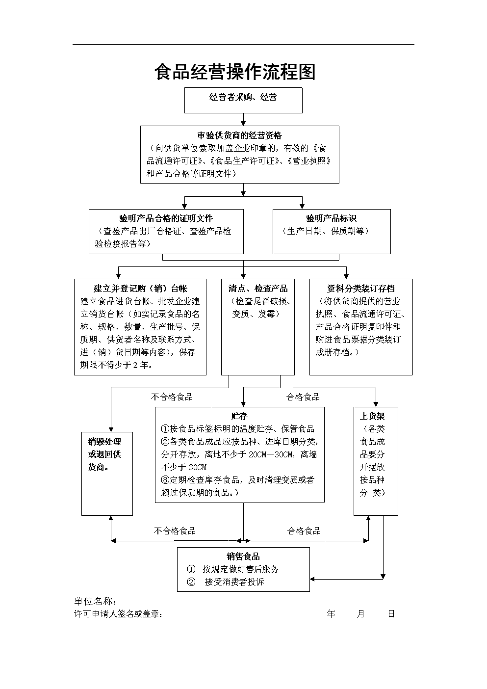 内蒙古上海如何办理食品流通许可证