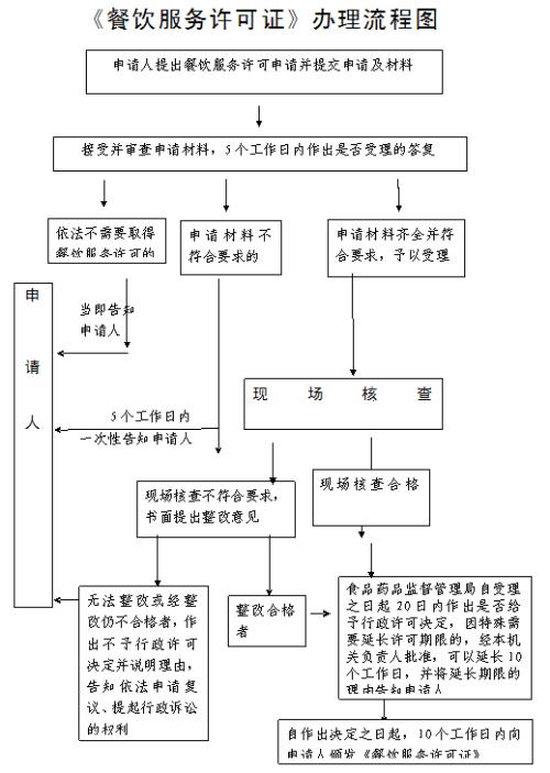 江西上海食品流通许可证在哪里办理